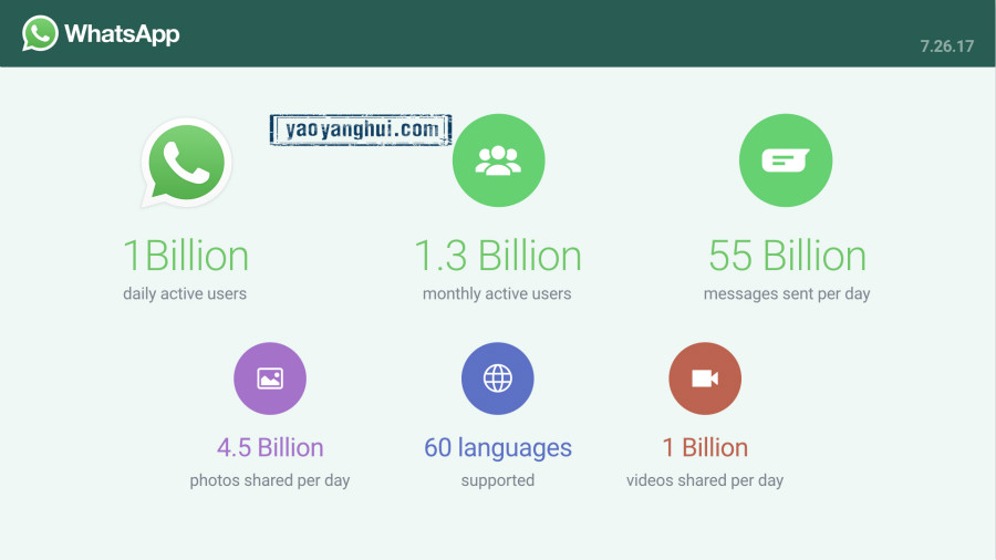 WhatsApp 重置注册全解析：更换手机、恢复帐号与重新验证步骤一次讲清